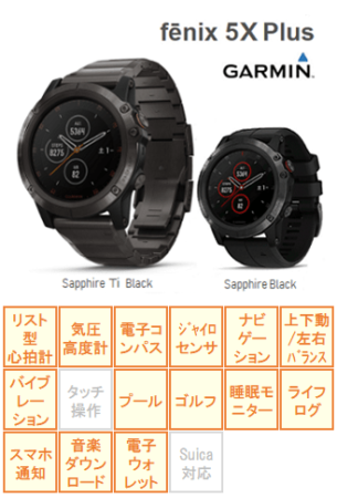 fenix 5 puls